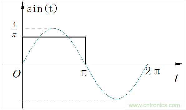 使用LCC補(bǔ)償方案的無(wú)線電能傳輸