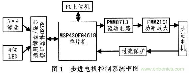 單片機控制步進電機PMW的驅動與放大