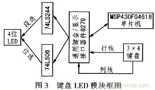 單片機控制步進電機PMW的驅動與放大