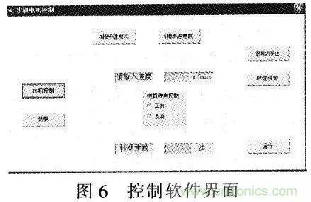 單片機控制步進電機PMW的驅動與放大