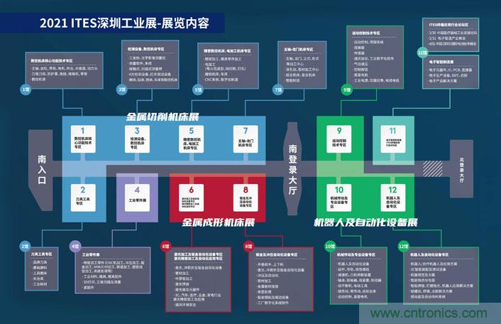 三月ITES開講啦！5場行業(yè)千人會，50+技術(shù)論壇火爆全場！