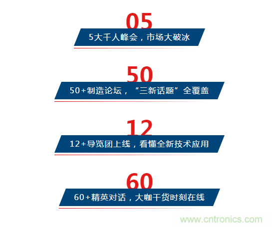 三月ITES開講啦！5場行業(yè)千人會，50+技術(shù)論壇火爆全場！