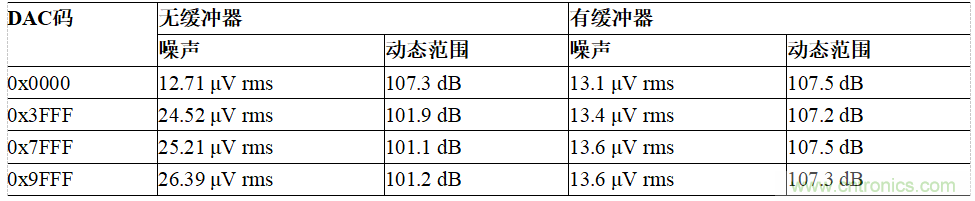 適用于IEPE傳感器的24位數(shù)據(jù)采集系統(tǒng)