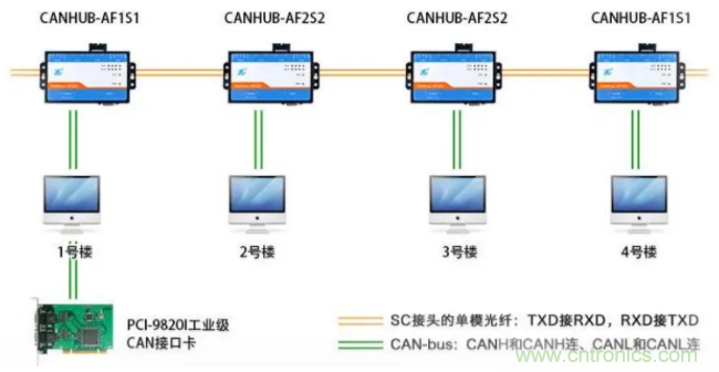 如何有效提高CAN總線抗干擾能力？