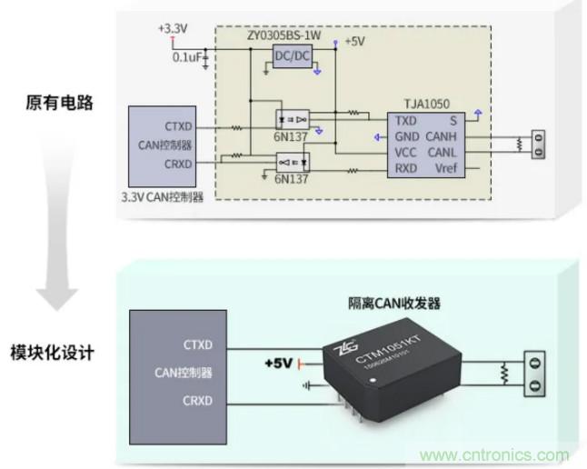 如何有效提高CAN總線抗干擾能力？