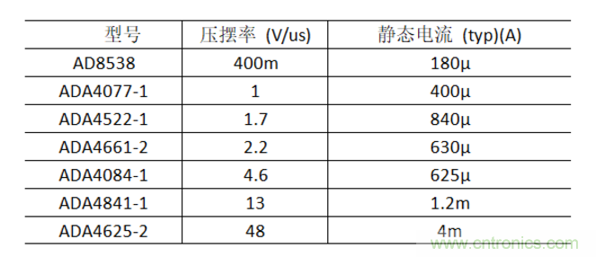 放大器靜態(tài)功耗，輸出級(jí)晶體管功耗與熱阻的影響評(píng)估