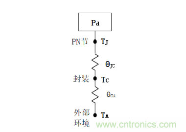 放大器靜態(tài)功耗，輸出級(jí)晶體管功耗與熱阻的影響評(píng)估