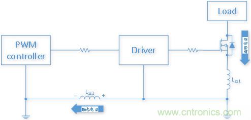 雙低邊驅(qū)動芯片NSD1025在開關(guān)電源應(yīng)用中有何優(yōu)勢