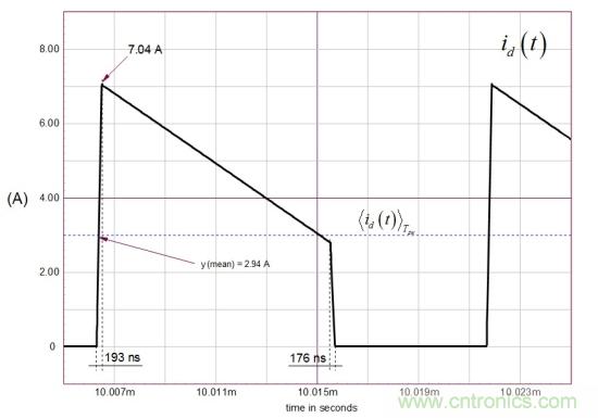 帶有漏電感的反激式轉(zhuǎn)換器硬件說(shuō)明