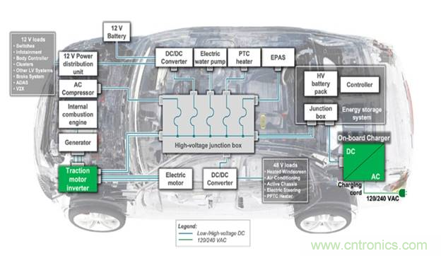 如何為下一代電動(dòng)汽車(chē)創(chuàng)建安全可靠的電路