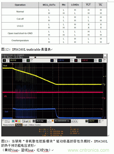 節(jié)能型四通道低邊智能電源開關的應用設計