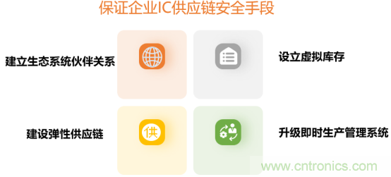 創(chuàng)新在線、富士康、極海半導(dǎo)體等將在CITE2021同期論壇《2021IC供應(yīng)鏈安全論壇》發(fā)表重要演講