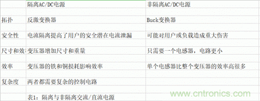 ?？灯?mdash;—以智能科技，助力企業(yè)降本增效