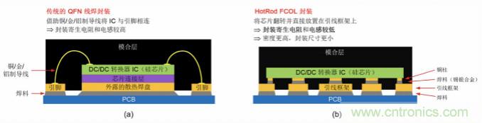 采用集成FET設計的EMI抑制技術