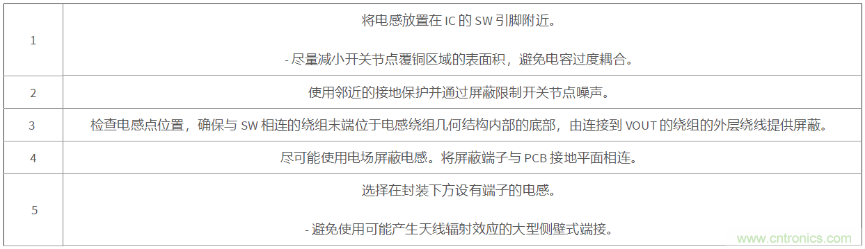 采用集成FET設計的EMI抑制技術