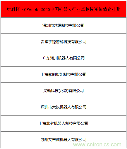 OFweek 2021中國機器人產(chǎn)業(yè)大會“維科杯”獲獎名單揭曉！