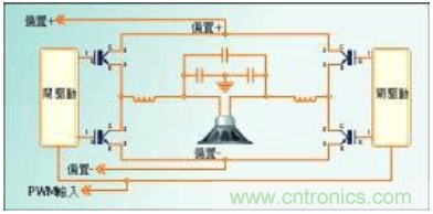 如何利用PWM數(shù)字技術實現(xiàn)D類放大器的性能設計