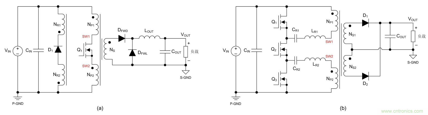 隔離式DC/DC電路的共模噪聲抑制方法