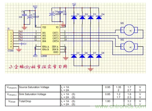 用H橋驅(qū)動直流電機(jī)的效率計算方法