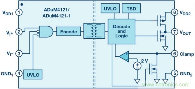 面向新一代功率轉(zhuǎn)換器的ADI隔離式柵極驅(qū)動(dòng)器、電源控制器和處理器