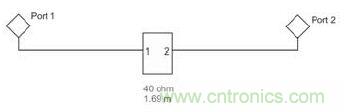 在S參數(shù)級(jí)聯(lián)過程中防止假信號(hào)的方法