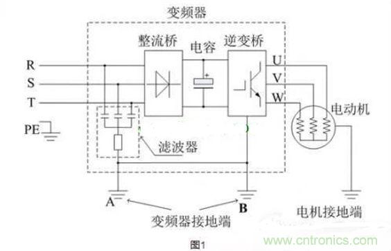 用了變頻器，電機(jī)漏電是怎么回事