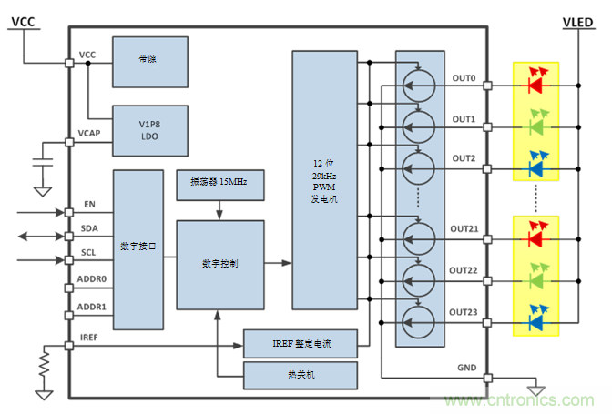 使用RGBW LED驅(qū)動提升LED人機(jī)界面設(shè)計(jì)