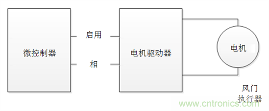 了解風門執(zhí)行器以及汽車HVAC系統(tǒng)中它們的驅(qū)動因素