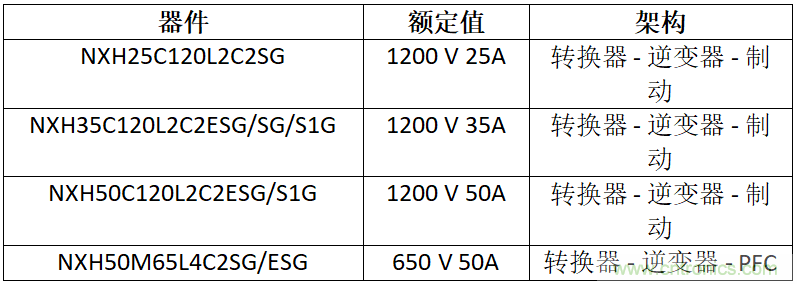 安森美高能效方案賦能機(jī)器人創(chuàng)新，助力工業(yè)自動化升級