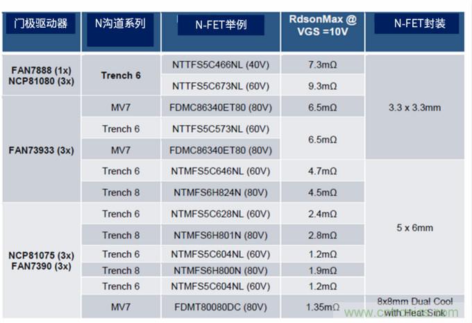 安森美高能效方案賦能機(jī)器人創(chuàng)新，助力工業(yè)自動化升級