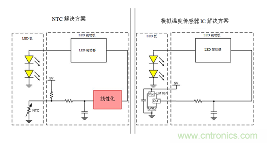 如何使用溫度傳感器在汽車(chē)照明中實(shí)現(xiàn)線性熱折返