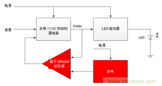 設(shè)計(jì)小貼士：準(zhǔn)確、輕松地為汽車燈調(diào)光