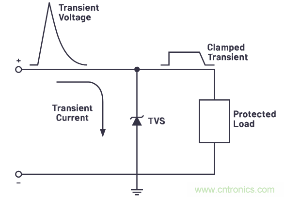 有什么有源電路保護方案可以取代TVS二極管和保險絲？