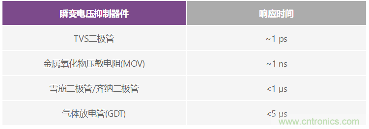 有什么有源電路保護方案可以取代TVS二極管和保險絲？