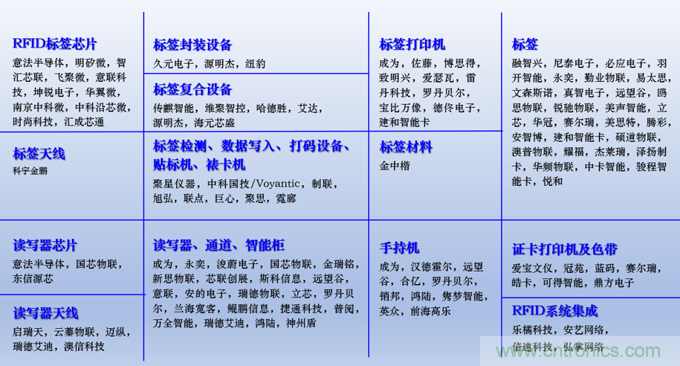 IOTE 2021上海站完美收官丨前瞻布局?jǐn)?shù)字經(jīng)濟(jì)時(shí)代，撬動(dòng)萬(wàn)億級(jí)IoT賽道