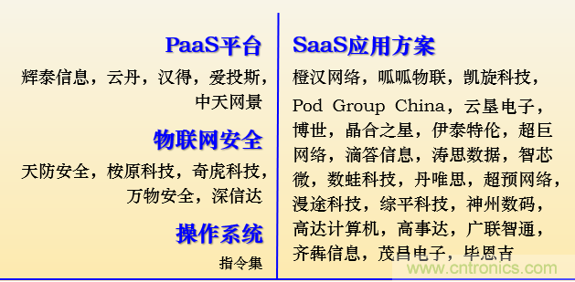 IOTE 2021上海站完美收官丨前瞻布局?jǐn)?shù)字經(jīng)濟(jì)時(shí)代，撬動(dòng)萬(wàn)億級(jí)IoT賽道