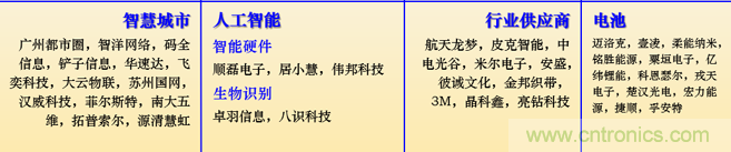 IOTE 2021上海站完美收官丨前瞻布局?jǐn)?shù)字經(jīng)濟(jì)時(shí)代，撬動(dòng)萬(wàn)億級(jí)IoT賽道