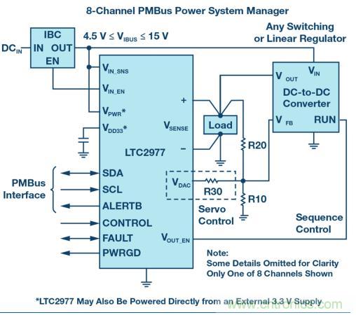 如何為 FPGA 設(shè)計一款理想的電源？