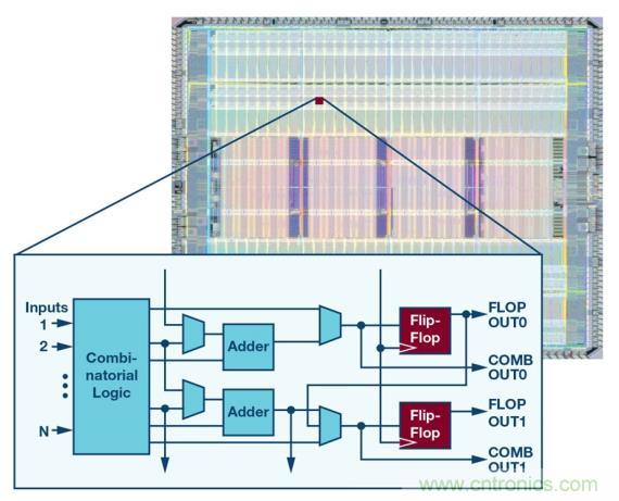 如何為 FPGA 設(shè)計一款理想的電源？