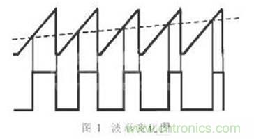 利用單片機定時器實現信號采樣和PWM控制