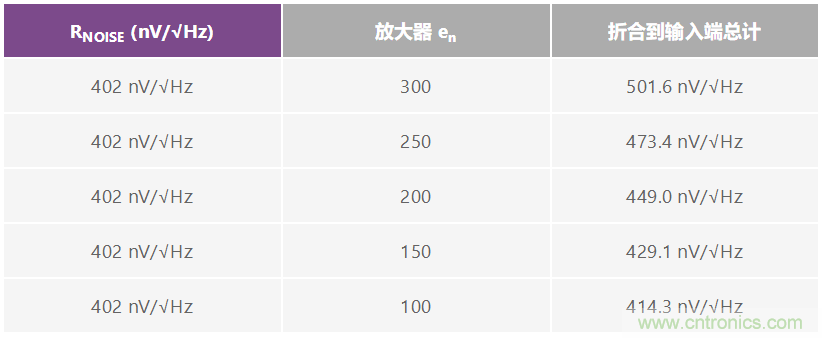 用于快速測試電路信號響應(yīng)的袖珍型白噪聲發(fā)生器