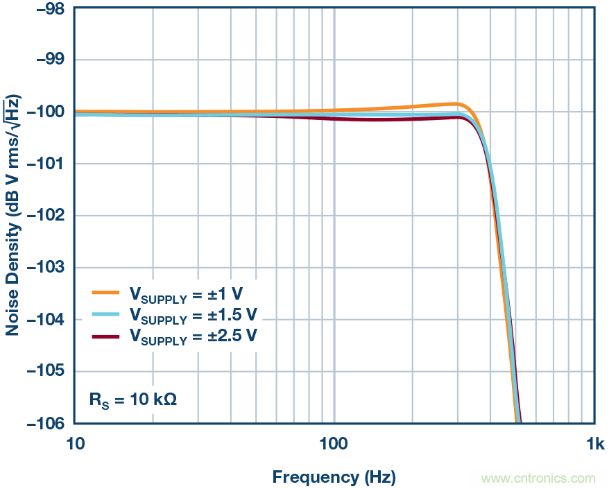 用于快速測試電路信號響應(yīng)的袖珍型白噪聲發(fā)生器