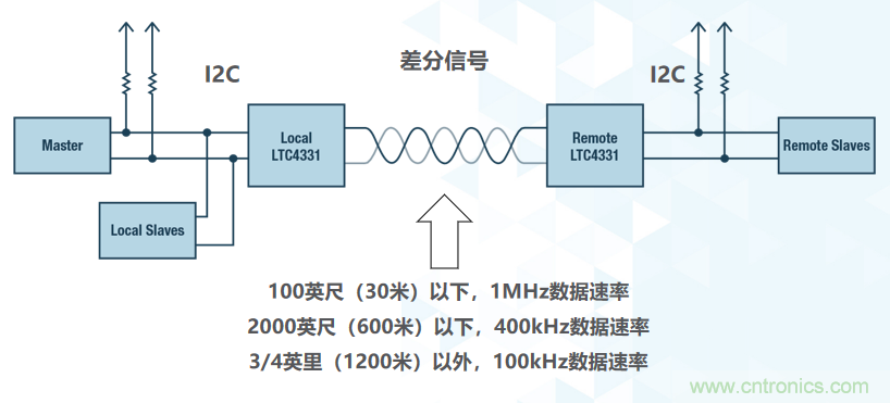 如何挪動你主PCB上的I2C器件？切記使用好總線緩沖器