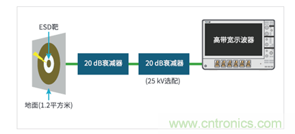 如何使用示波器檢驗ESD仿真器？