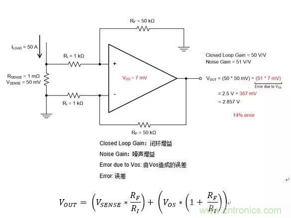 通用運(yùn)放與精密運(yùn)放應(yīng)該如何選擇？