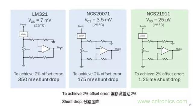 通用運(yùn)放與精密運(yùn)放應(yīng)該如何選擇？