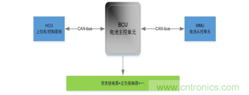 動(dòng)力電池測(cè)試必備解決方案