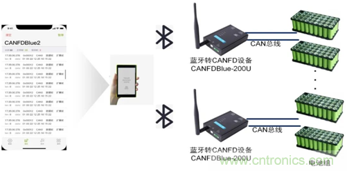 動(dòng)力電池測(cè)試必備解決方案