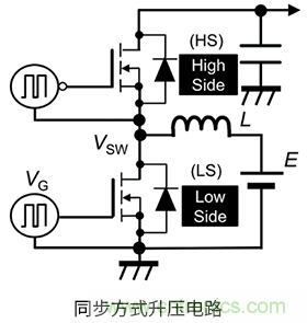 什么是柵極－源極電壓產(chǎn)生的浪涌？