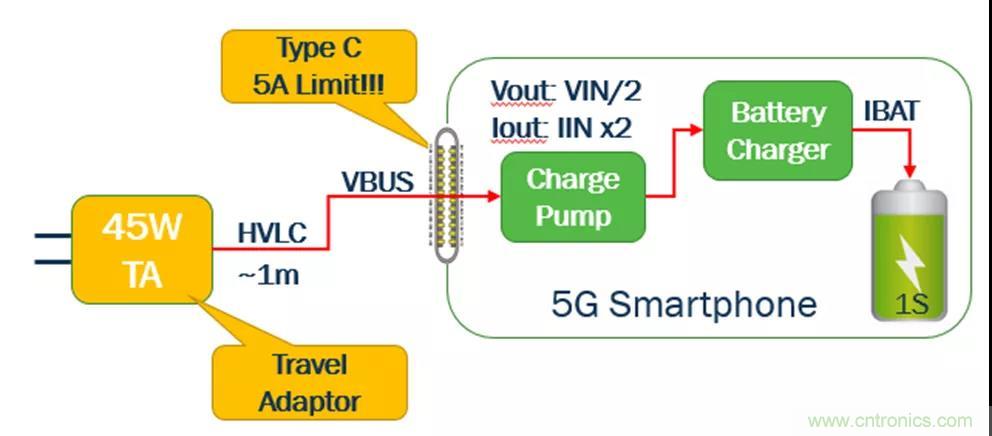 USB Type-C 可編程電源如何滿足5G智能手機快充需求？這篇文章講透了